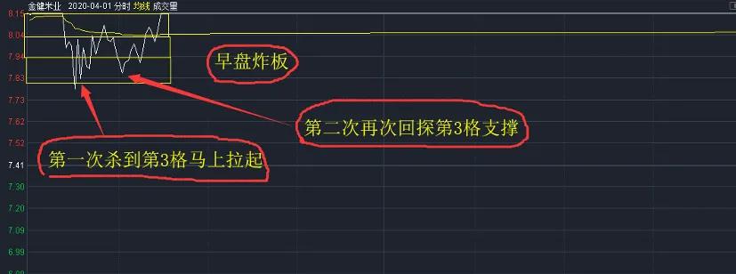 分时图横平竖直,分时图横着的线怎么调