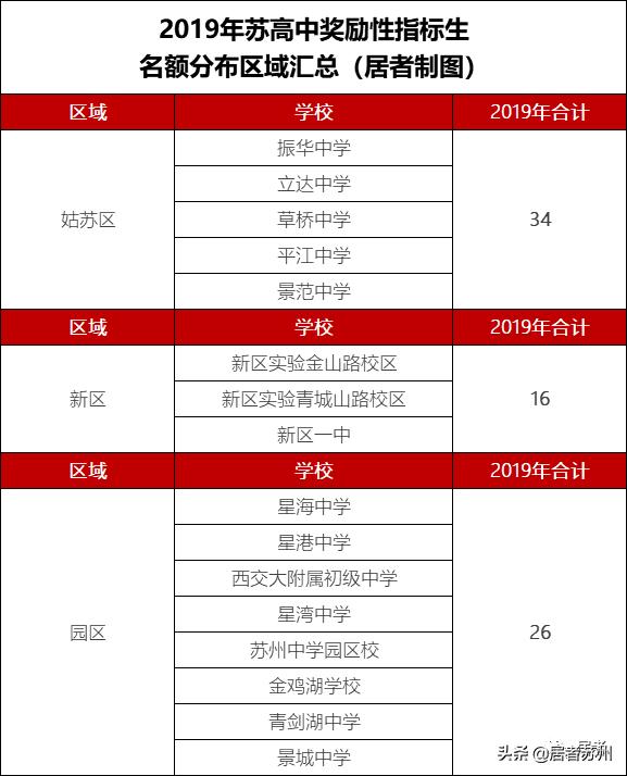 苏州好的初中学校有哪些,苏州初中最好的学校