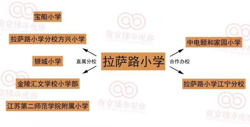 一所好的学校对房价的影响,学校成绩对房价的影响