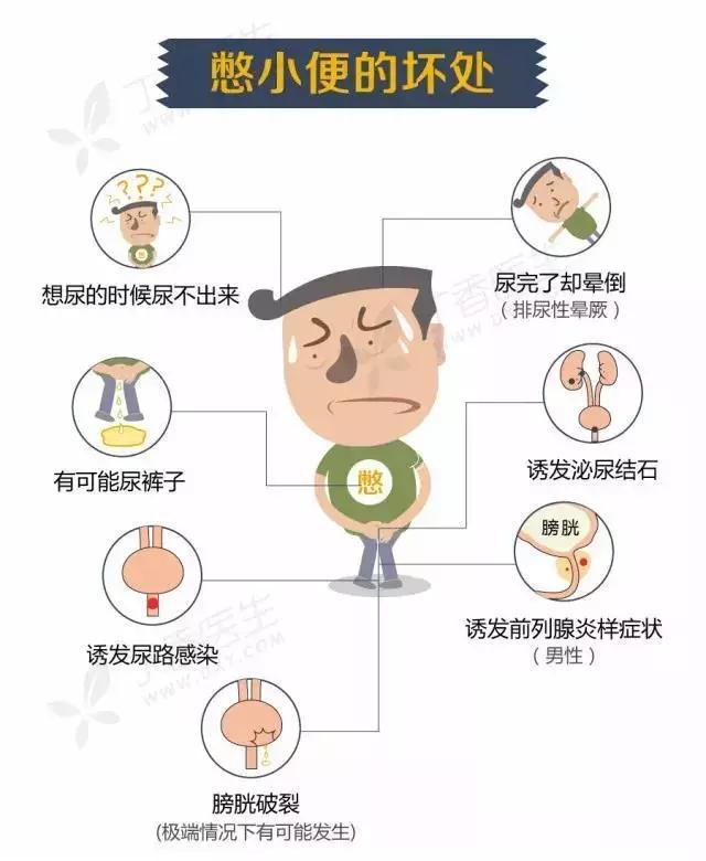 如果知道憋尿的后果，我打赌你再也不会憋了……