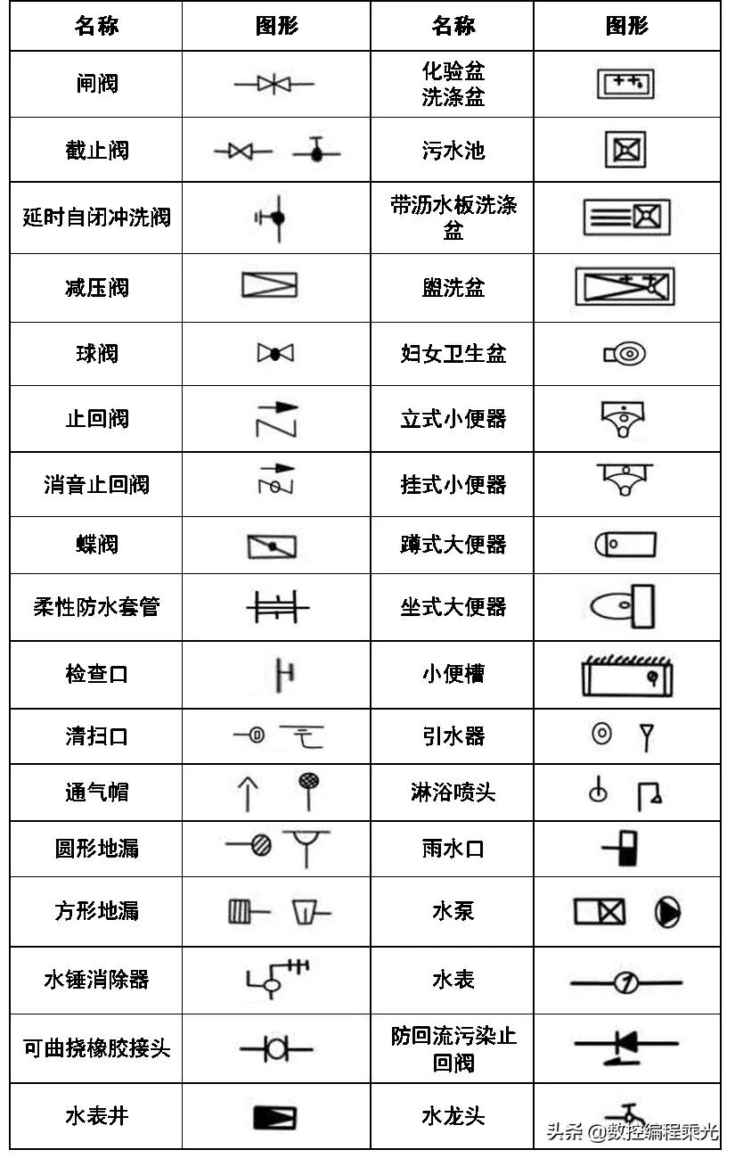 cad图例及代号怎么画,cad插座图例符号大全