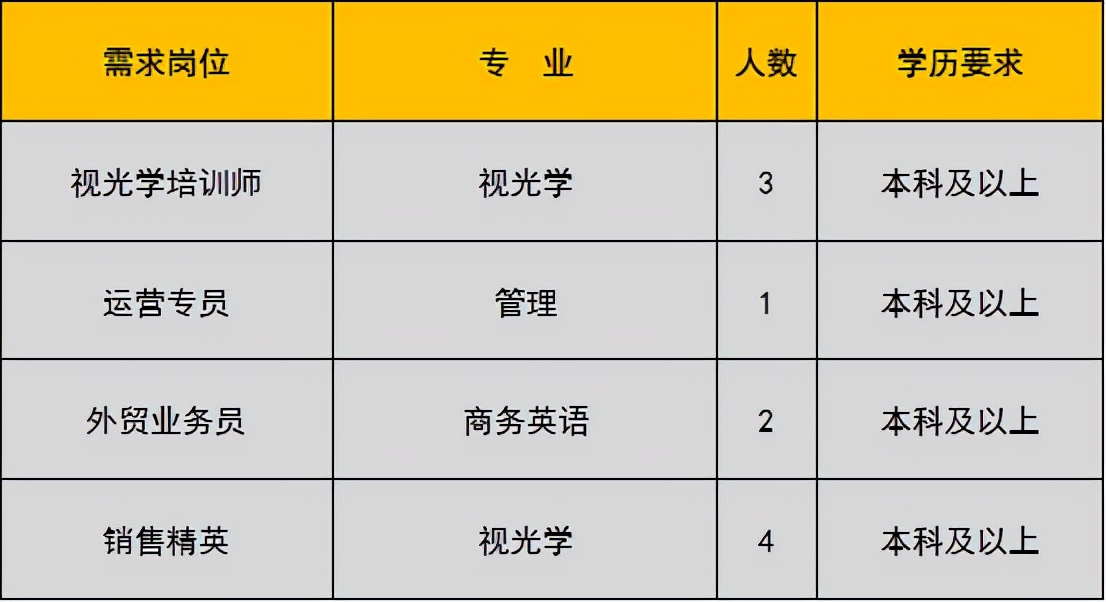 未就业高校应届生,未就业高校毕业生登记有哪些工作