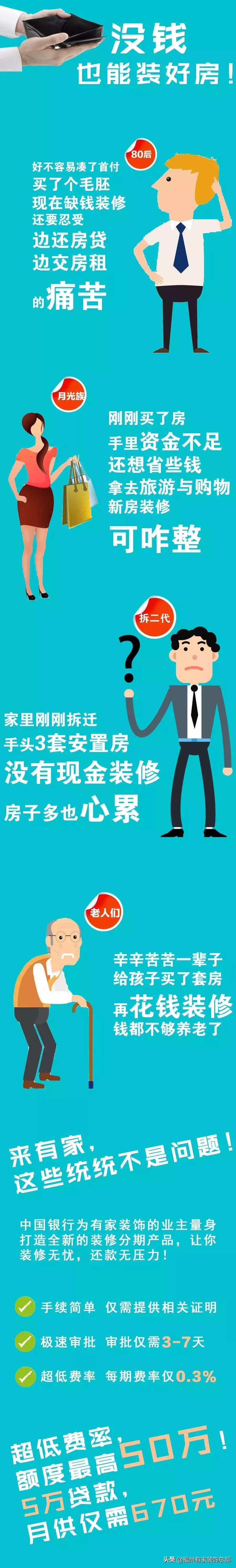 装修贷0利息0抵押0首付,0首付无利息装修贷款