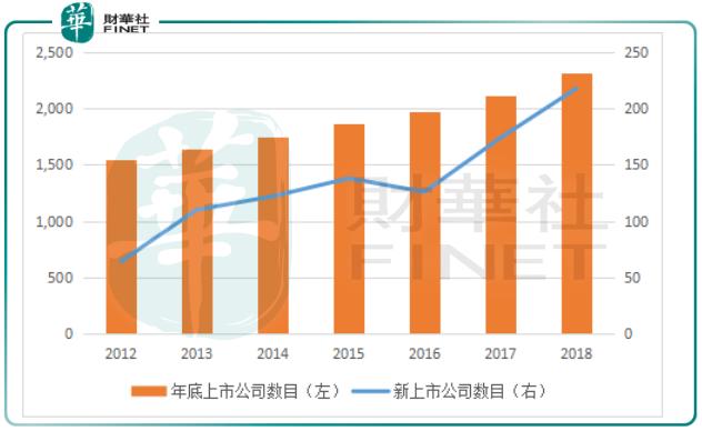 港交所详细介绍,港交所统计数据