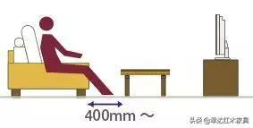 濡備綍璁$畻瀹跺叿灏哄,瀹跺叿灏哄鍏ㄥ鍥惧唽