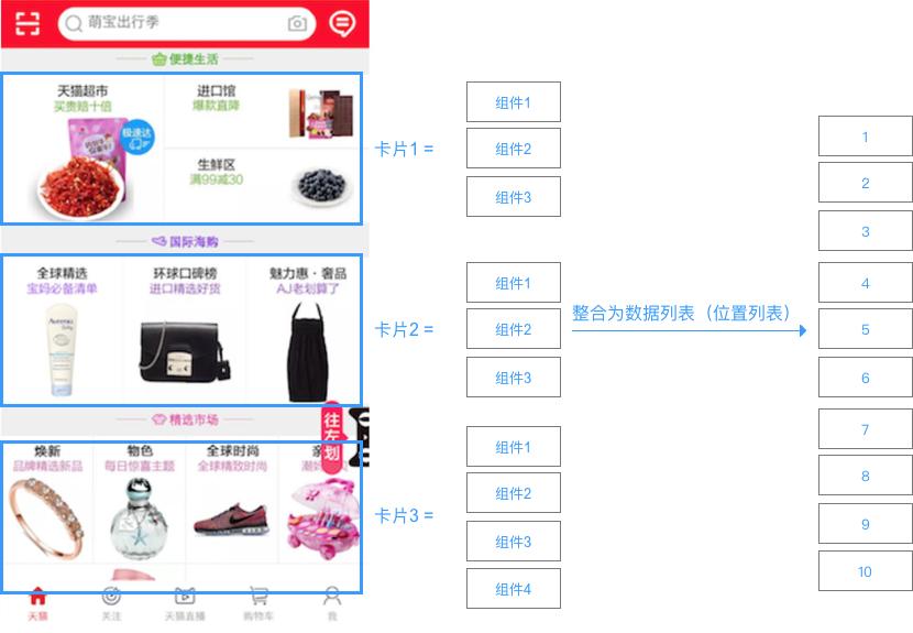 androidlayout布局,android开源代码在哪