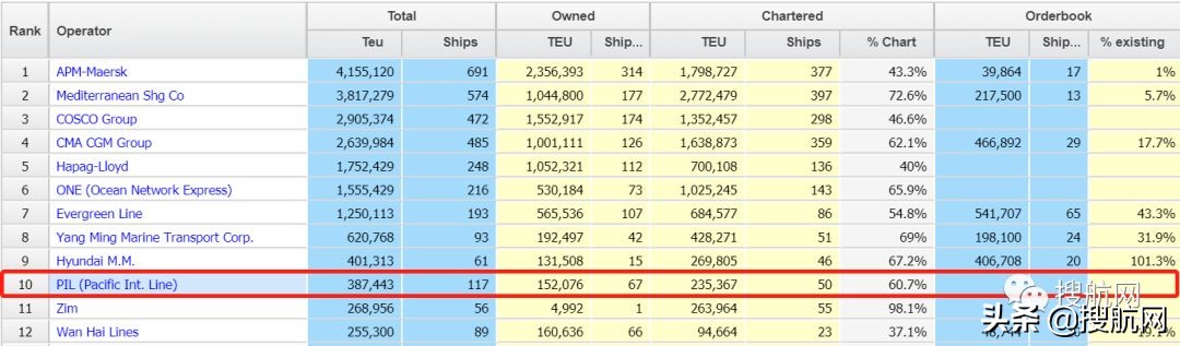 压力之下，太平船务,PIL开始卖船了！万海航运购入两艘