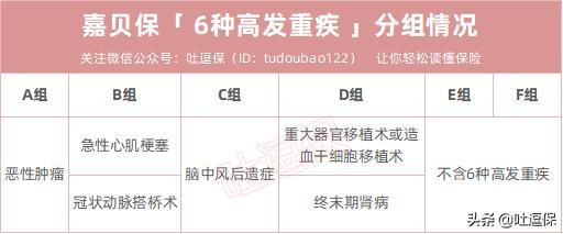 横琴嘉贝保少儿重疾险怎么样,横琴嘉贝保在哪里投保