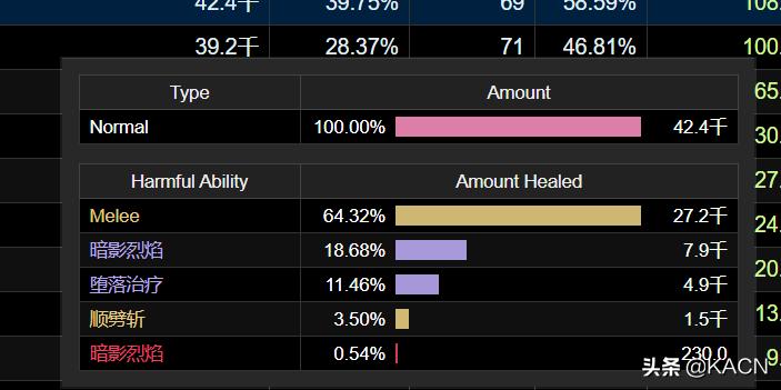 魔兽怀旧服划水灭团,魔兽怀旧服急救攻略