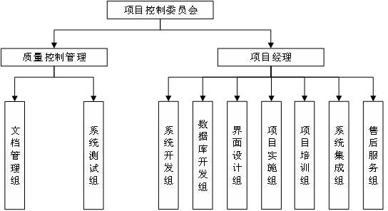 智慧城市园林绿化数字化管理,园林绿化监督管理中心