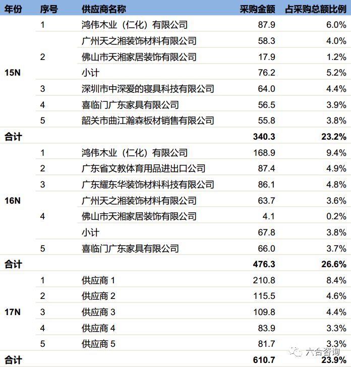 尚品宅配官方旗舰店全屋家具,尚品宅配全屋定制北京699