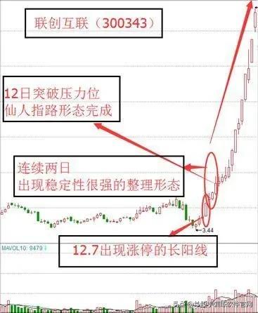 炒股这么多年你懂不懂k线,炒股上下影线怎么看
