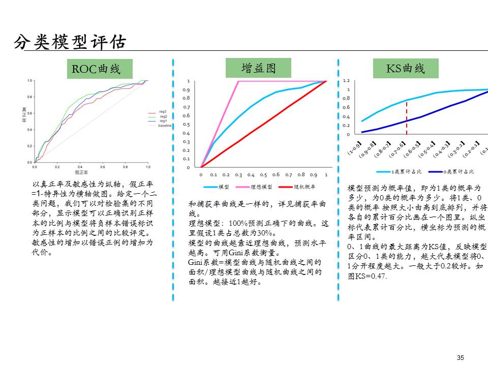 埃森哲的ppt,大数据分析方法ppt下载