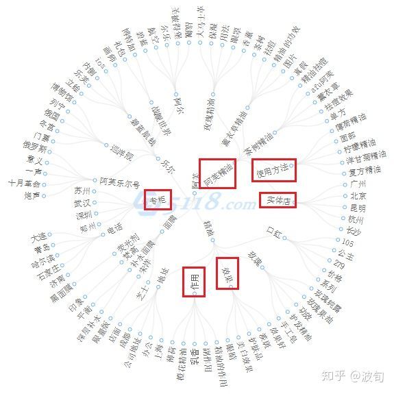 seo运营知识分享,seo入门到精通的10个技巧