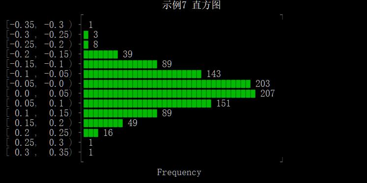 unicodeplot鏁欑▼,unicodeplot绉戝缁樺浘鏁欑▼