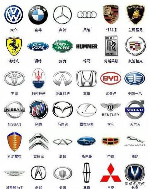 300多种汽车标志你认识几个,中国各种汽车标志大全