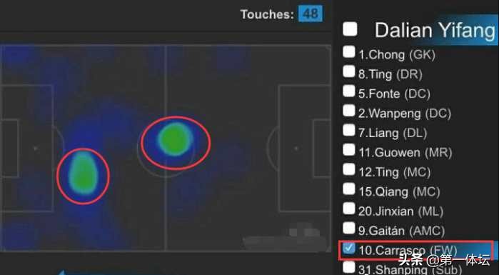 卡拉斯科世界波破门视频,大连一方时期的卡拉斯科图片