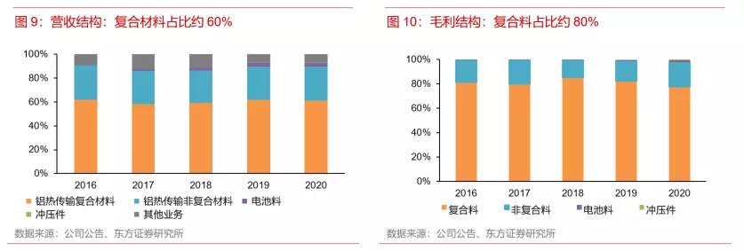 铝热传输材料股,有色金属铝业龙头