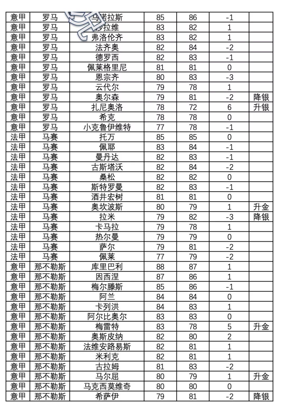 米兰德比战绩比分全记录,实况足球精选乌帕梅卡诺数据