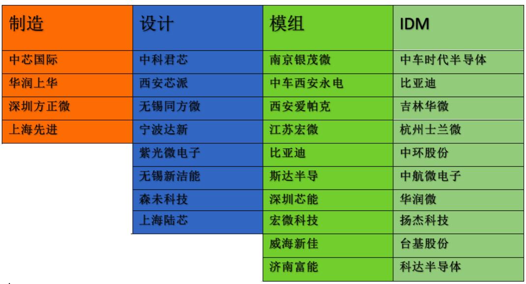 配有姓名的igbt个股,第六代igbt概念龙头股一览