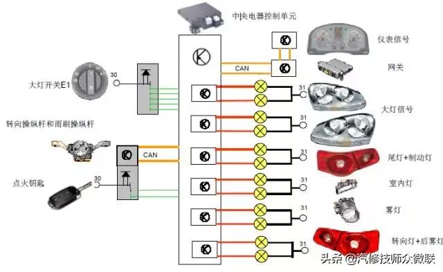 速腾大众中央控制模块在哪里,大众速腾控制单元模块在哪个位置