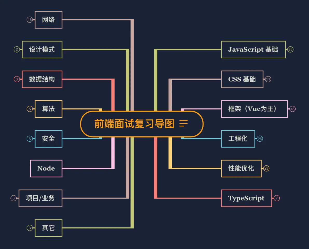 阿里p6面试并发编程,阿里巴巴p6程序员面试
