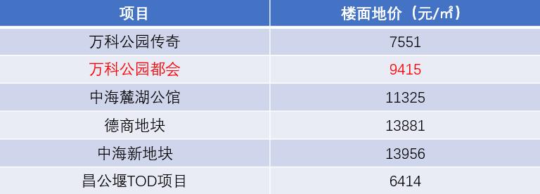 万科神盘值得入手吗,万科公园都会新楼盘