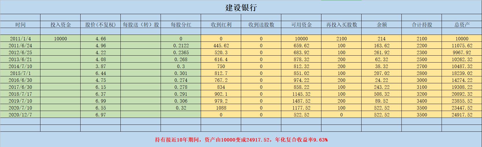 买银行股有哪些收益,银行股怎么赚钱