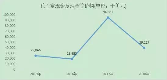 信而富五年前的借款需要还吗,信而富如何操作贷款
