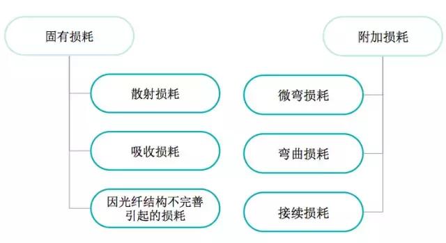 了解光纤,光纤使用方法详解