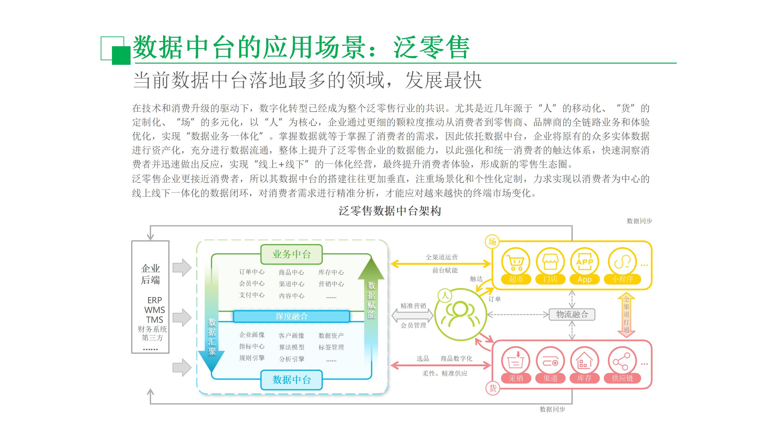 数据中台运营课程,数据中台运营培训