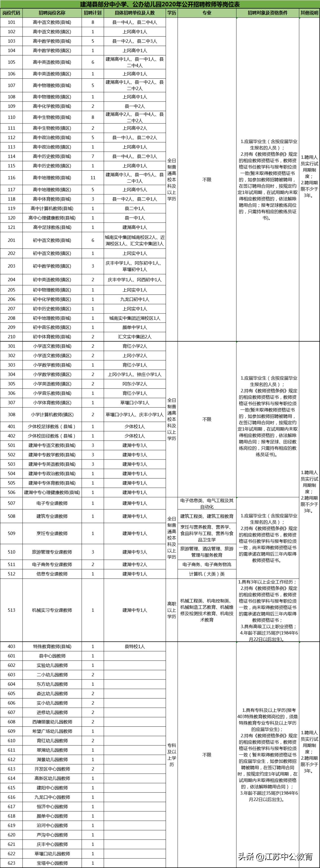 县市区公开招聘教师是事业编制吗,教师招聘共399人全部入编不限户籍