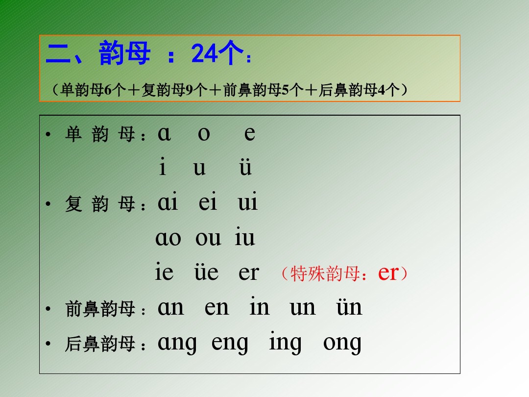 28个拼音表一年级,8张图片教会你学会英语