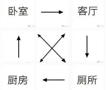 新手装修监理基本知识,装修预算十种方法个人总结