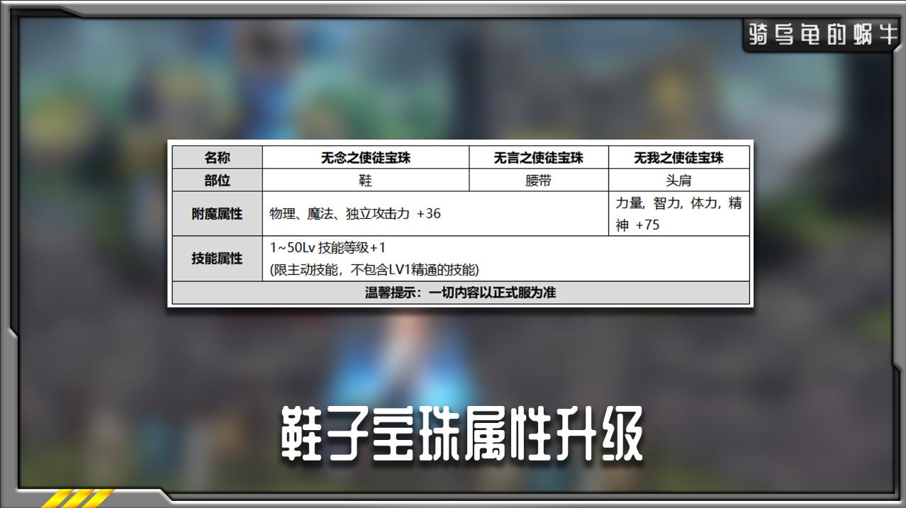 dnf2020金秋礼包外观,dnf2020年夏日礼包四重惊喜礼盒