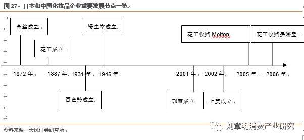 日本化妆品行业发展历程,日本消失的20年化妆品行业