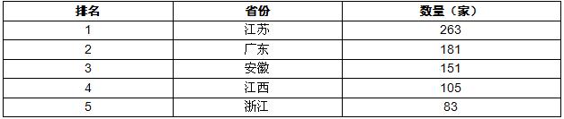 体育产业投资现状,体育产业发展的现状及前景