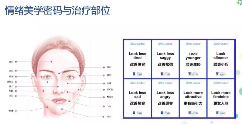 脸垮了？别担心，教你如何对抗面部衰老！