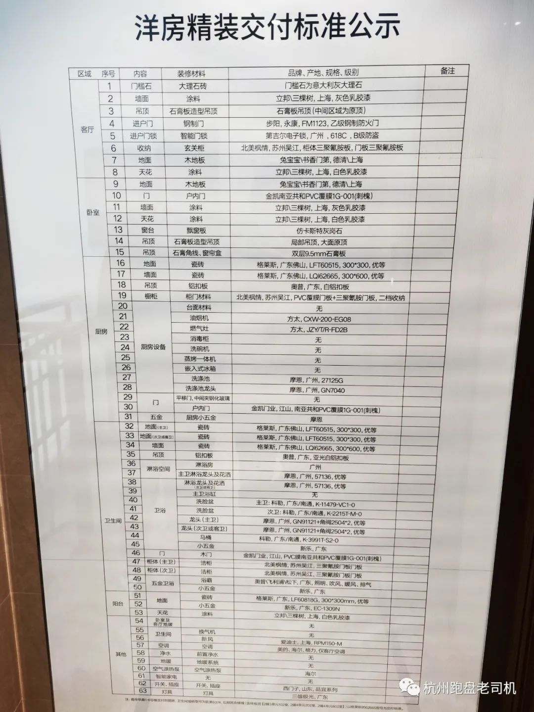 杭州临平奥特莱斯旁边楼盘 (临平奥特莱斯对面的叠墅)