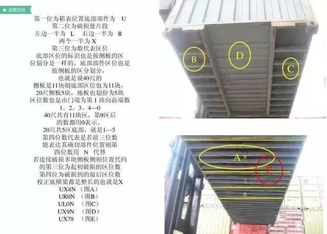 外贸集装箱知识,关于集装箱卡车知识
