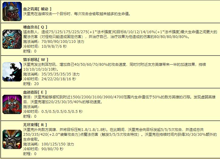 老版本英雄联盟所有英雄回忆,英雄联盟老牌英雄盘点