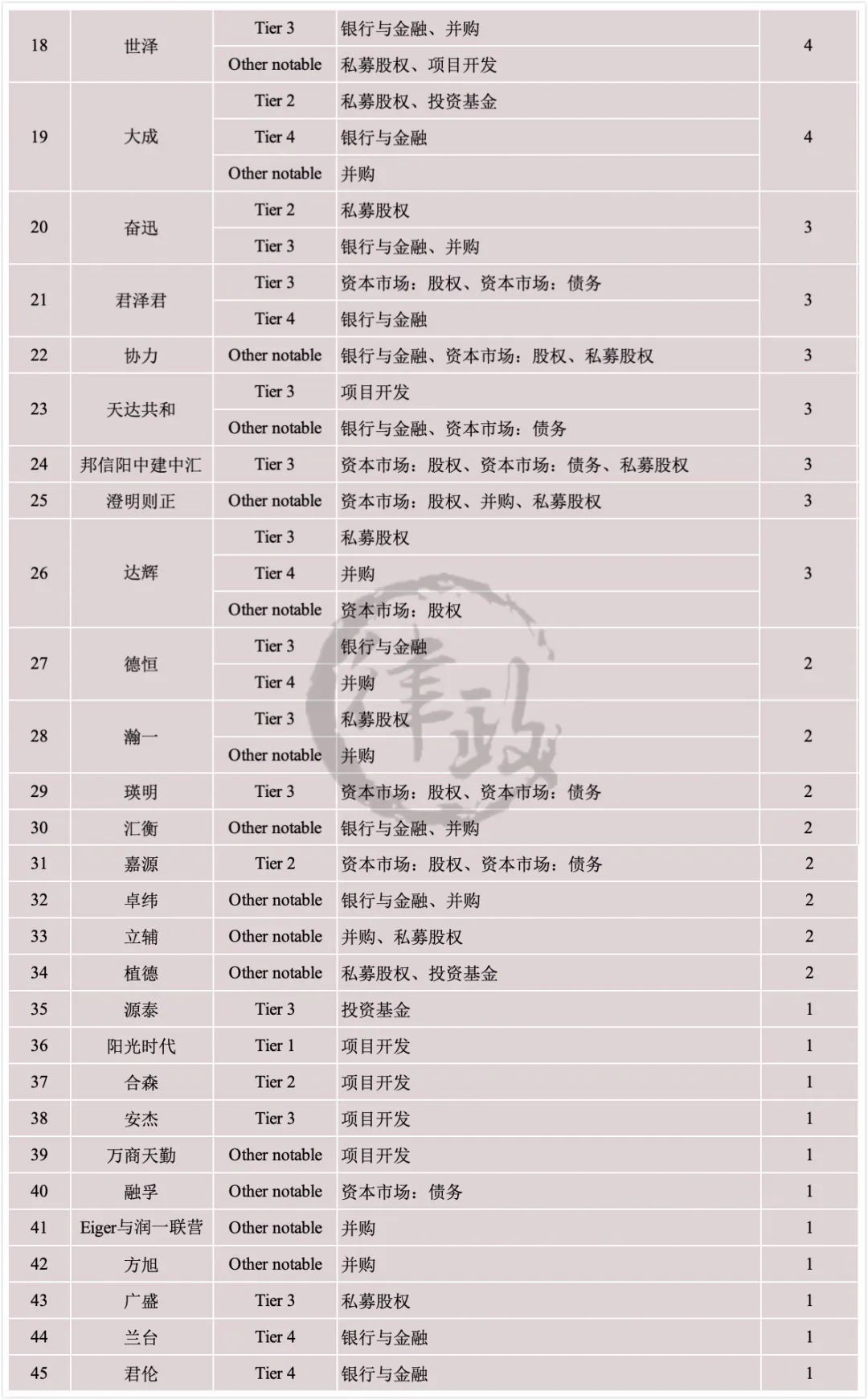 iflr,iflr算什么水平