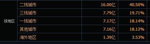 拉夏贝尔为什么还在清仓,拉夏贝尔清仓1号店