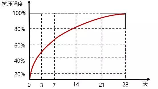 关于混凝土问题知识分享,混凝土知识在线问答