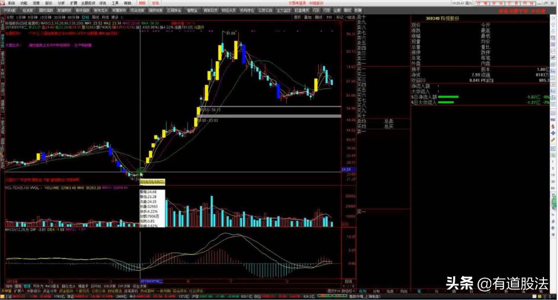 游资操盘手法与操盘实录,游资操盘手法和逻辑股票怎么复盘