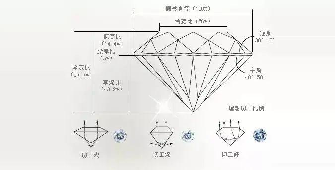 钻戒购买视频,钻戒购买图片