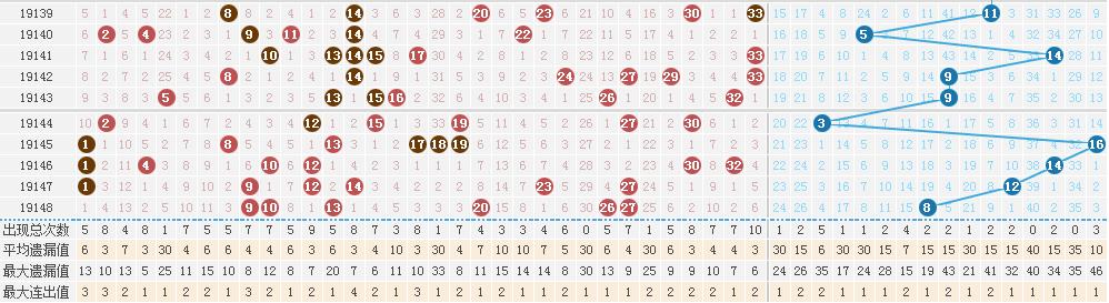 双色球开奖结果21027期头奖落哪里,双色球19138期开奖结果及奖池