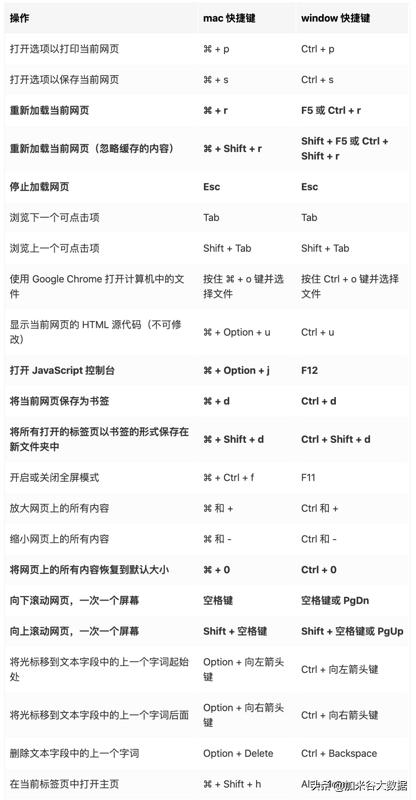 chrome速度提升,chrome怎么调试功能