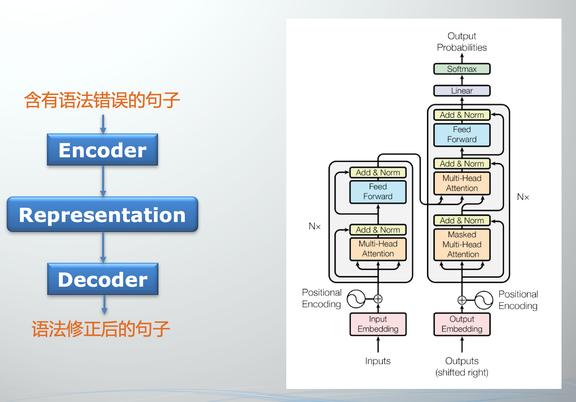 英文论文语法修改软件,英文论文语法纠错软件