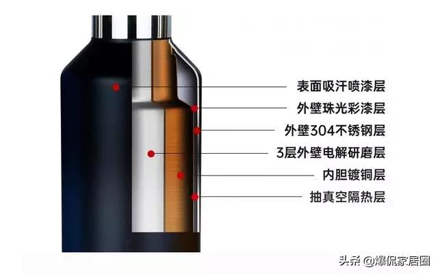 日本人用象印保温杯,日本象印保温杯是304还是纳米涂层